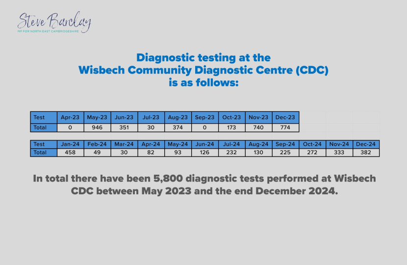 CDC Numbers